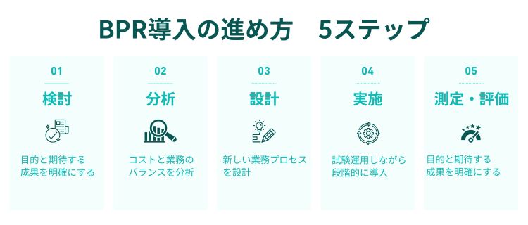 BPR導入の進め方｜5つのステップ