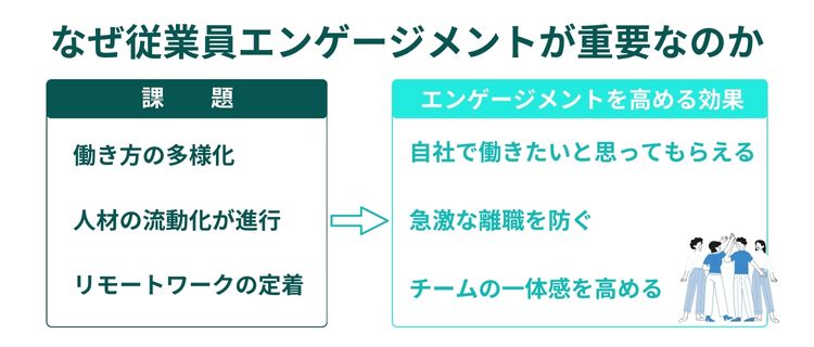 なぜ従業員エンゲージメントが重要なのか