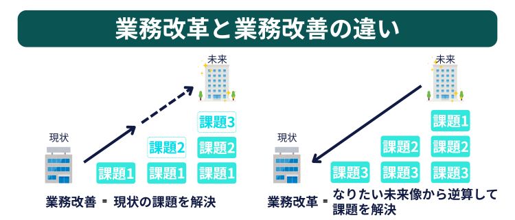 業務改革と業務改善の違い