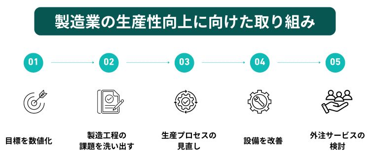 製造業の生産性向上に向けた取り組み【5つのステップ】