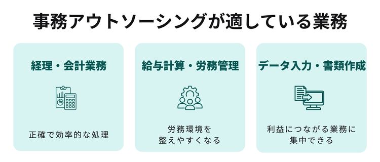 どの業務をアウトソーシングすべきか