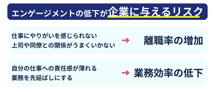 エンゲージメント低下が企業に与えるリスク