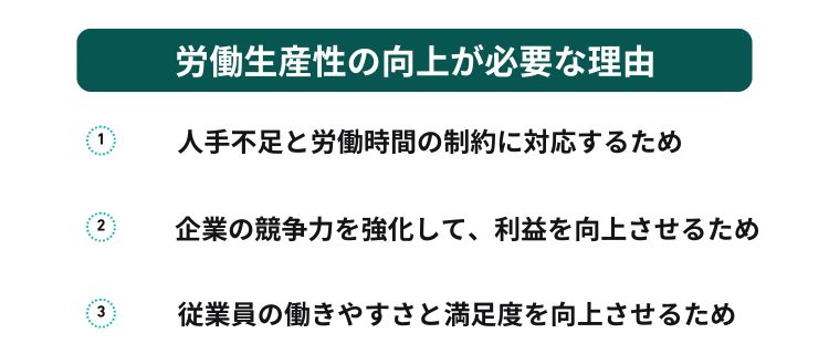 労働生産性の向上が必要な理由