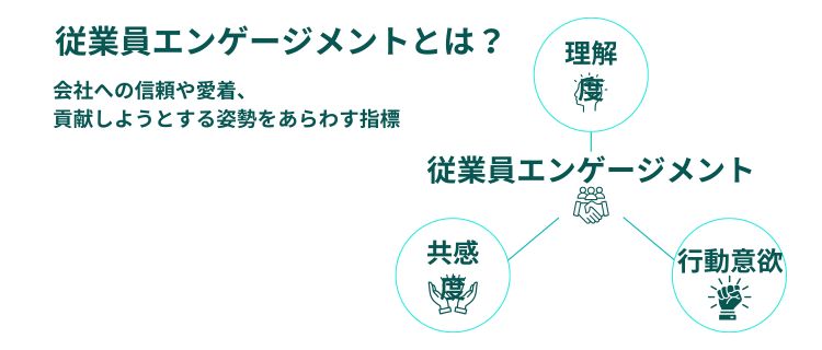 従業員エンゲージメントとは