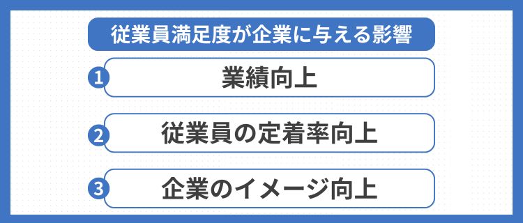 従業員満足度が企業に与える影響