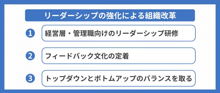 リーダーシップの強化による組織改革