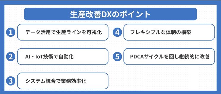 生産改善DXの5つのポイント!成功事例と一緒に確認