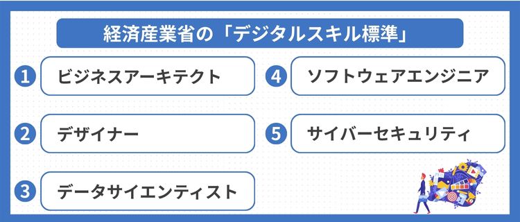 経済産業省の「デジタルスキル標準」とは